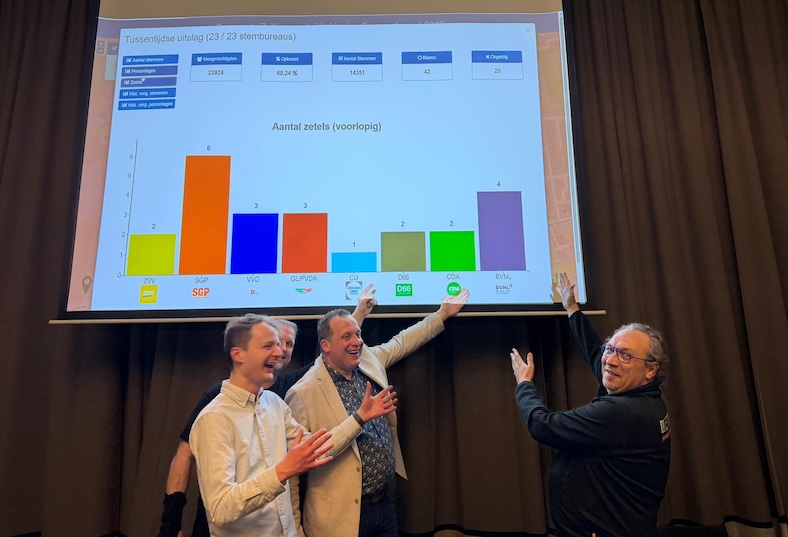 BVNL Zaltbommel met monsterzege van 1 naar 4 zetels